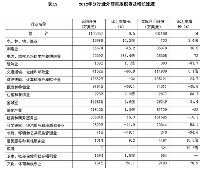 北京市2012年国民经济和社会发展统计公报_中国经济网--国家经济门户