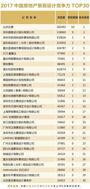 2017中国房地产产品竞争力排行榜丨万科.. 1952974725的主页